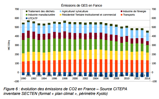 emissionsFR1990-2014